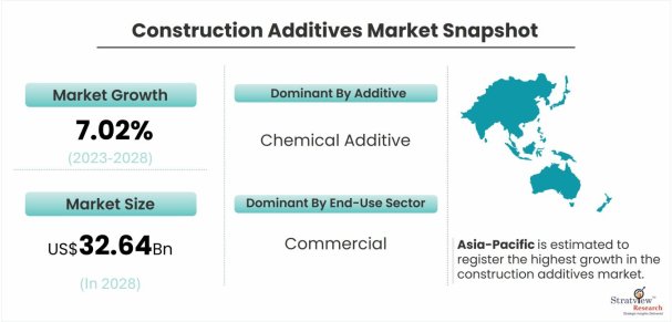 Construction-Additives-Market-Dynamics